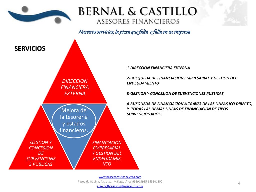 SERVICIOS Nuestros servicios, la pieza que falta o falla en tu empresa