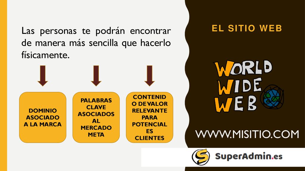 Las personas te podrán encontrar de manera más sencilla que hacerlo físicamente.