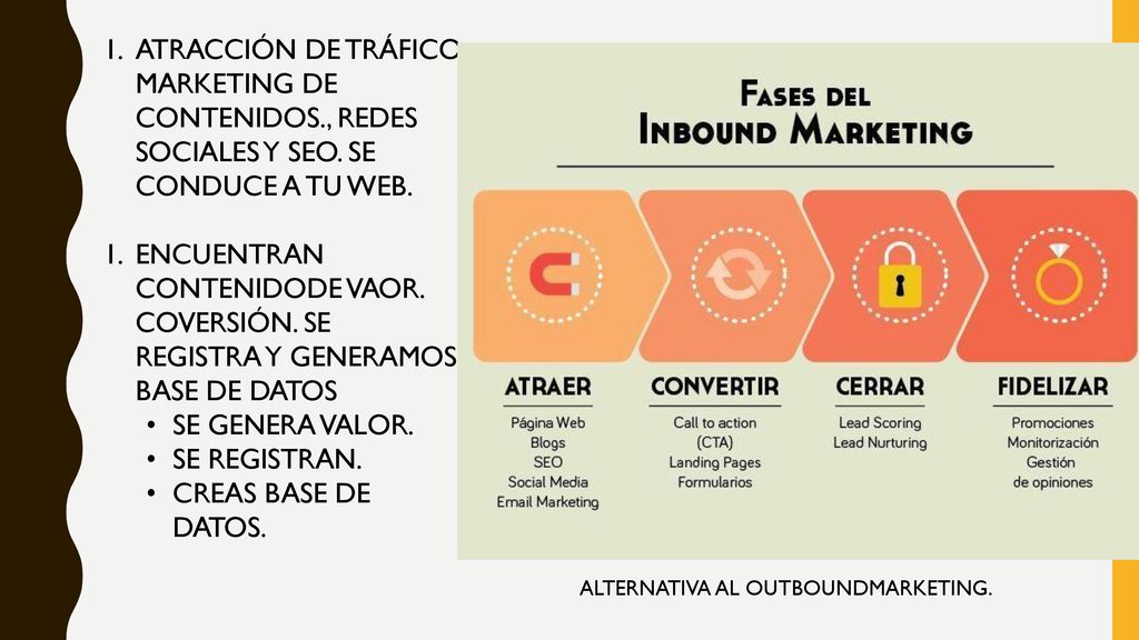 ATRACCIÓN DE TRÁFICO. MARKETING DE CONTENIDOS. , REDES SOCIALES Y SEO