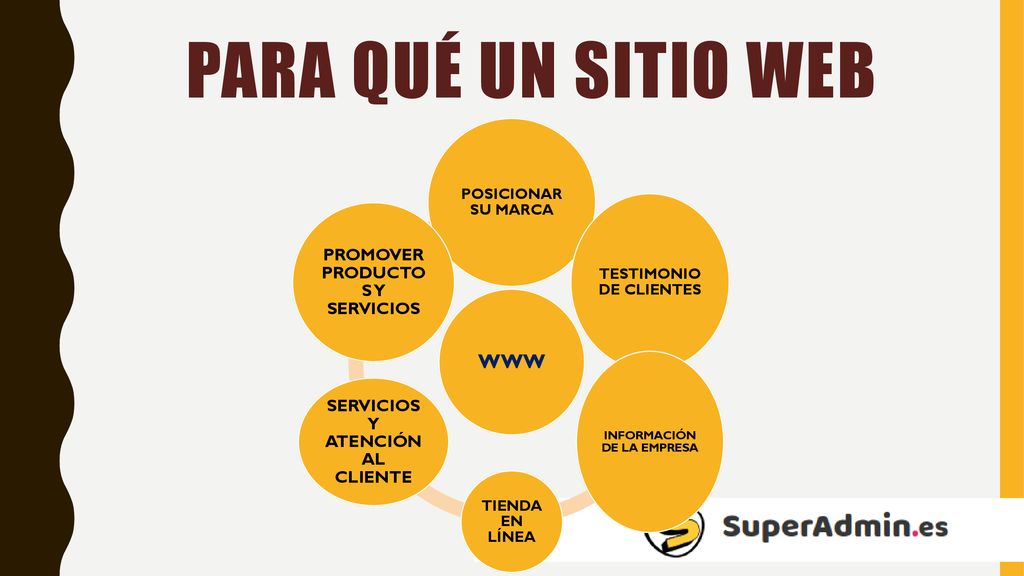 PARA QUÉ UN SITIO WEB WWW PROMOVER PRODUCTOS Y SERVICIOS