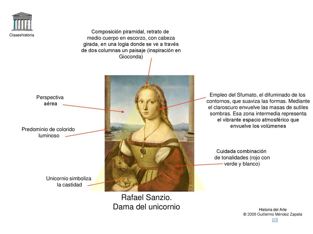Rafael Sanzio. Dama del unicornio Composición piramidal, retrato de