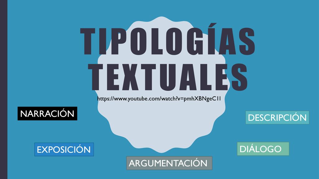 Tipologías textuales NARRACIÓN DESCRIPCIÓN EXPOSICIÓN DIÁLOGO
