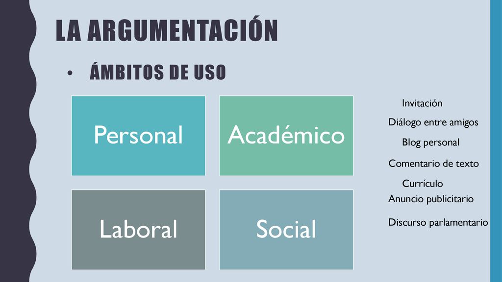 La arGUMENTACIÓN Personal Académico Laboral Social Ámbitos de uso