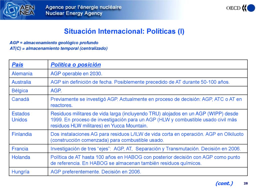 Situación Internacional: Políticas (I)