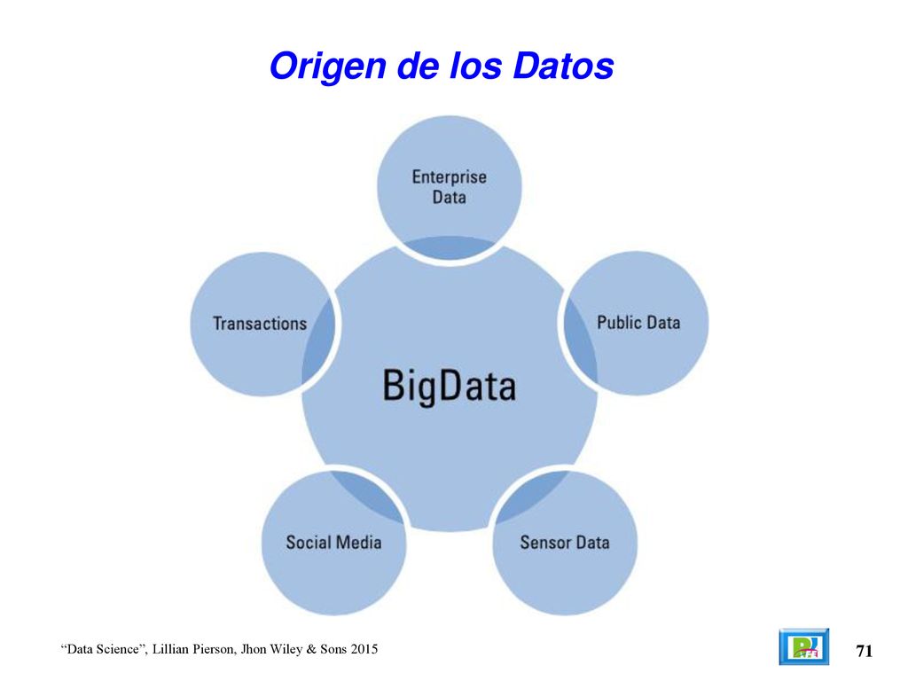 Origen de los Datos 71 Data Science , Lillian Pierson, Jhon Wiley & Sons 2015