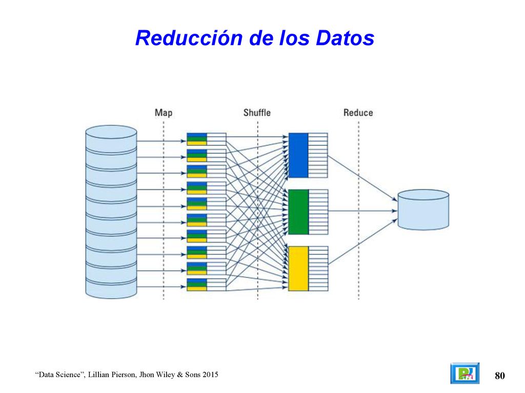 Reducción de los Datos 80 Data Science , Lillian Pierson, Jhon Wiley & Sons 2015