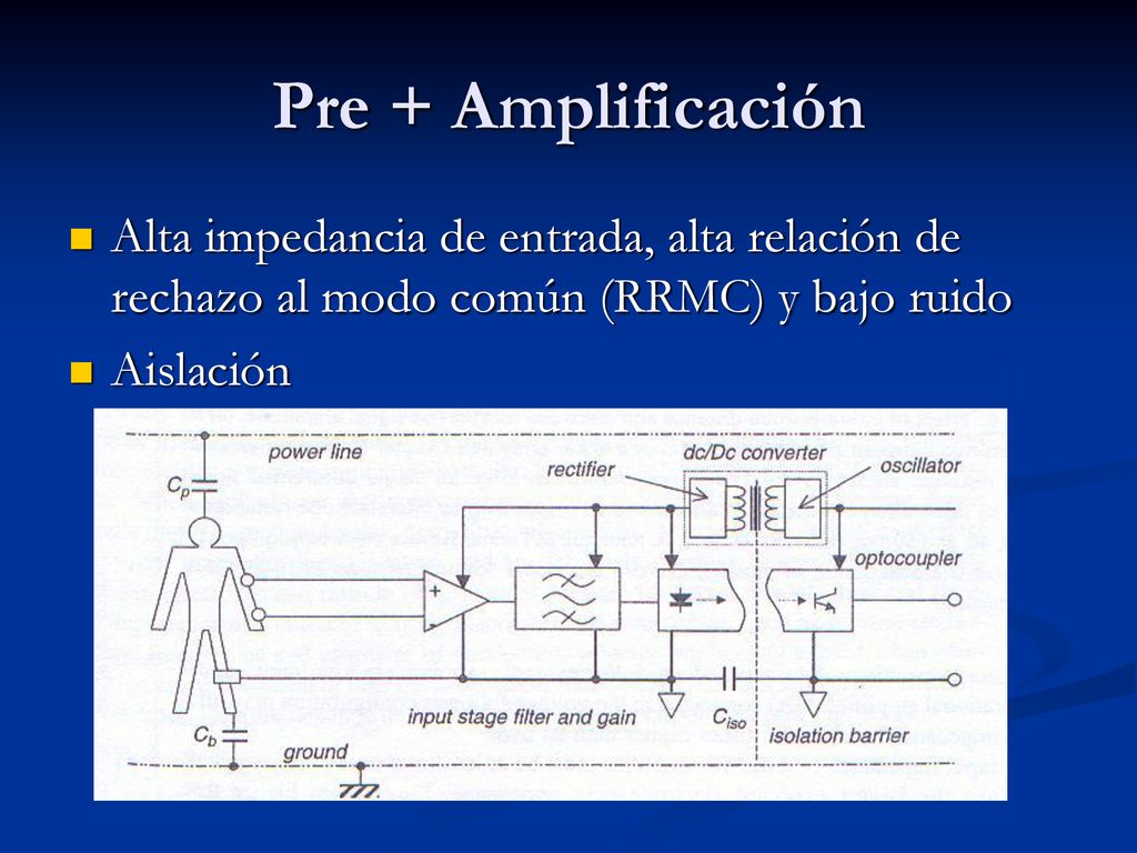 Pre + Amplificación Alta impedancia de entrada, alta relación de rechazo al modo común (RRMC) y bajo ruido.