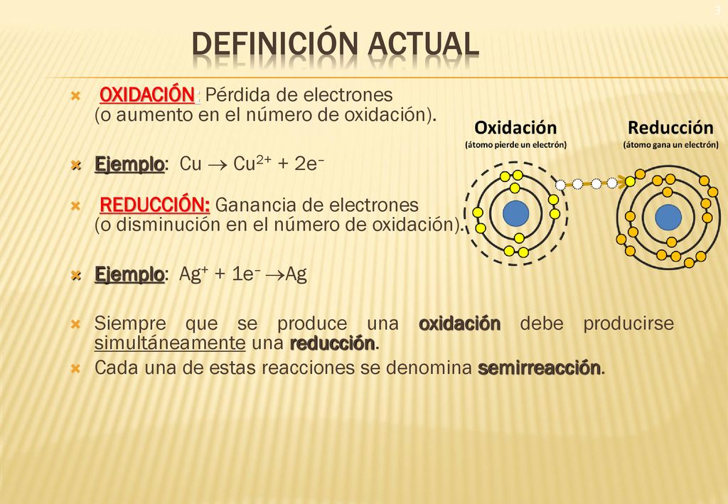 Definición actual OXIDACIÓN: Pérdida de electrones (o aumento en el número de oxidación). Ejemplo: Cu  Cu2+ + 2e–