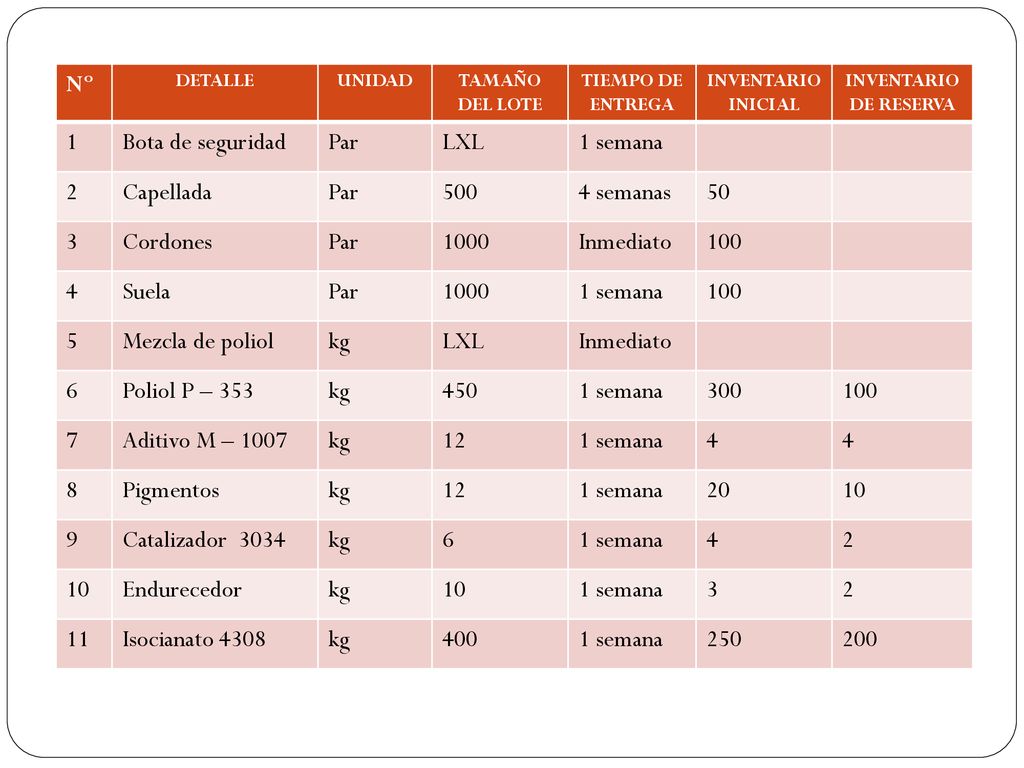 Nº 1 Bota de seguridad Par LXL 1 semana 2 Capellada semanas 50 3