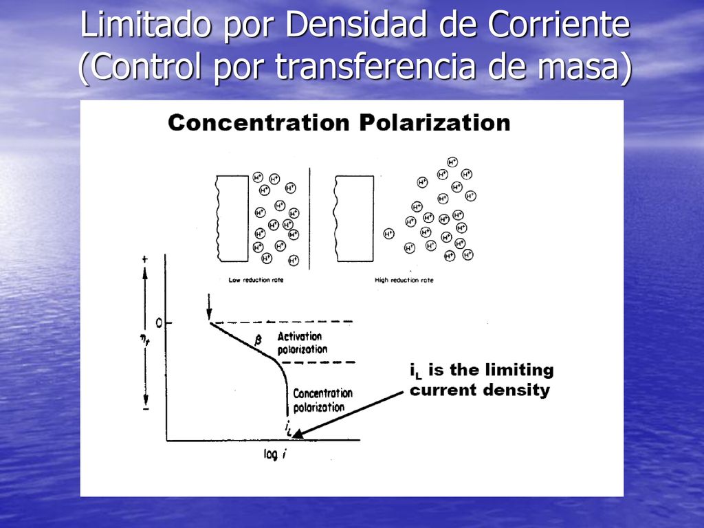 Limitado por Densidad de Corriente (Control por transferencia de masa)
