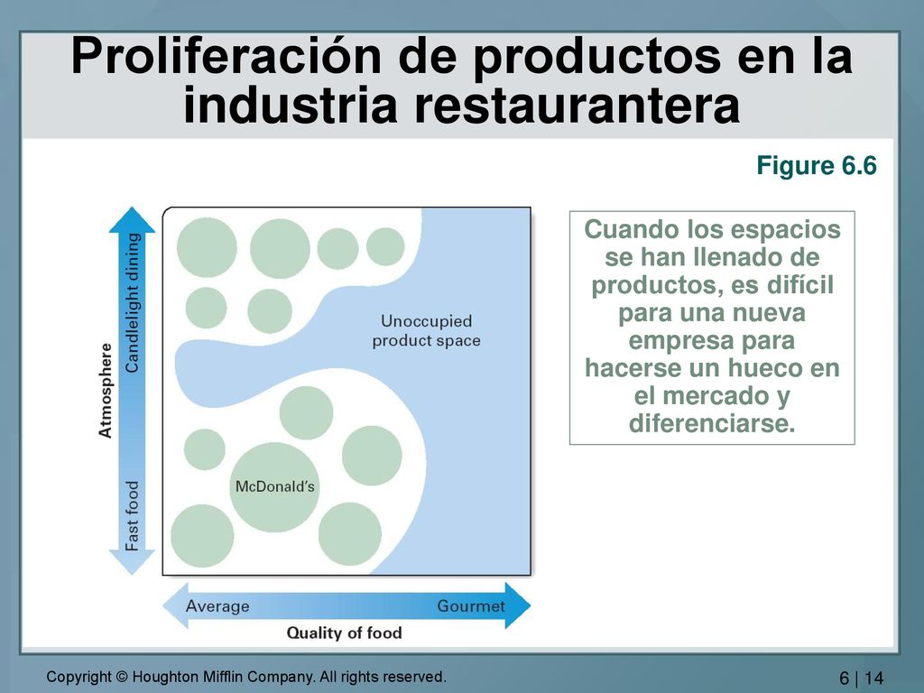 Proliferación de productos en la industria restaurantera