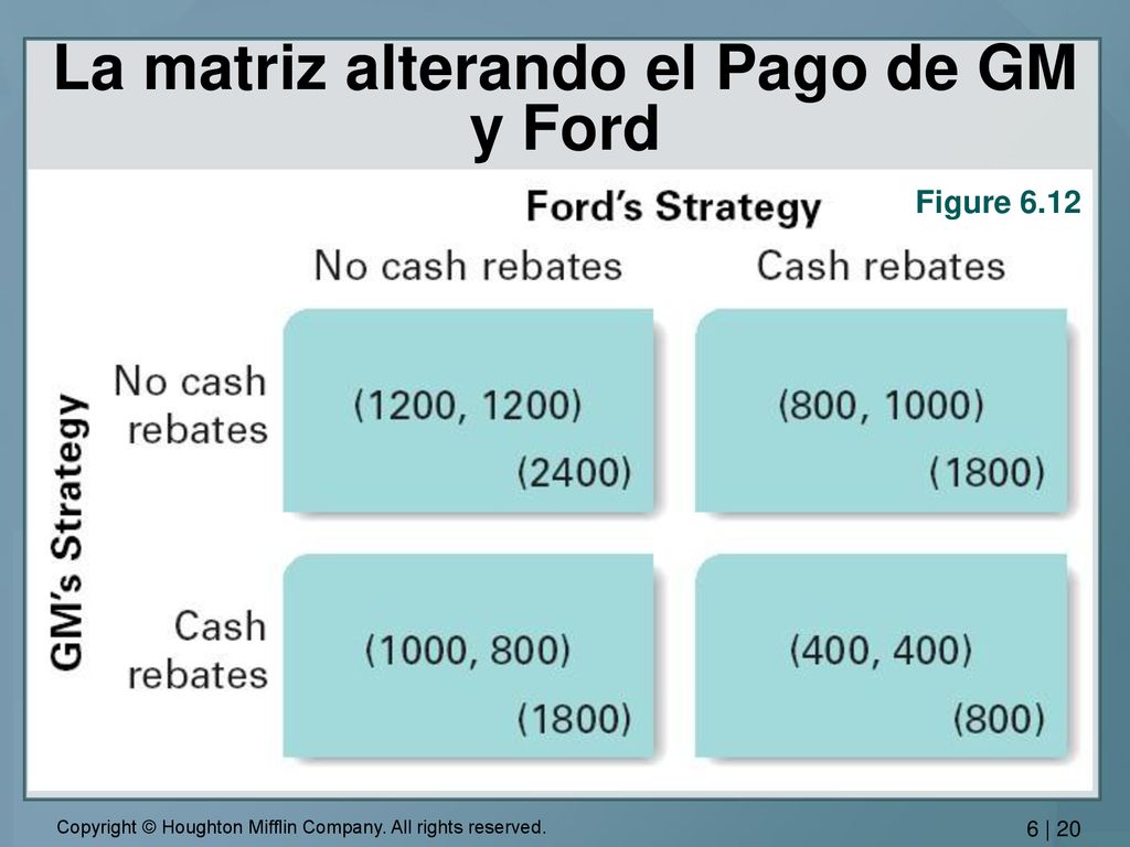 La matriz alterando el Pago de GM y Ford