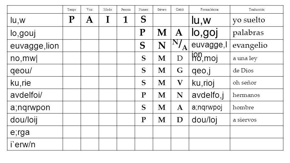 lu,w lo,goj N/A P A I 1 S P M A S N lu,w lo,gouj euvagge,lion no,mw|