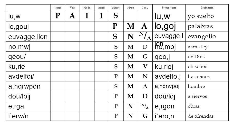 lu,w lo,goj N/A P A I 1 S P M A S N lu,w lo,gouj euvagge,lion no,mw|