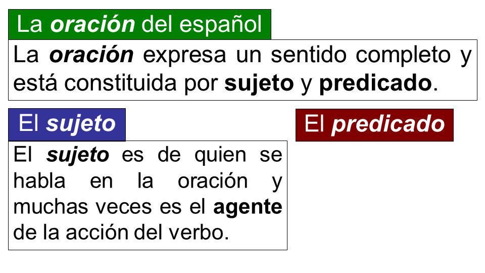 La oración del español La oración expresa un sentido completo y está constituida por sujeto y predicado.