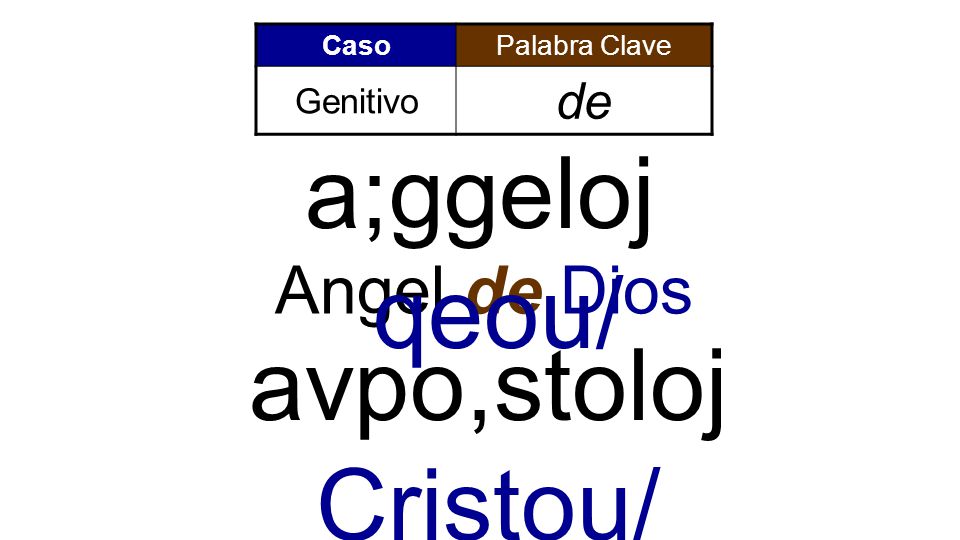 a;ggeloj qeou/ avpo,stoloj Cristou/ Angel de Dios de Genitivo Caso