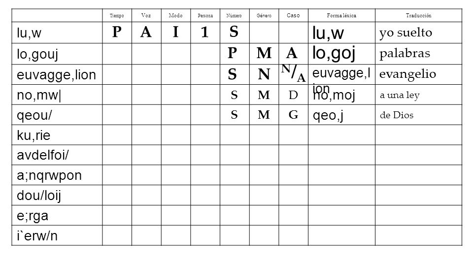 lu,w lo,goj N/A P A I 1 S P M A S N lu,w lo,gouj euvagge,lion no,mw|