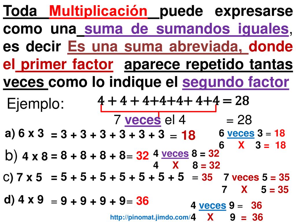 Toda Multiplicación puede expresarse como una suma de sumandos iguales, es decir Es una suma abreviada, donde el primer factor aparece repetido tantas veces como lo indique el segundo factor
