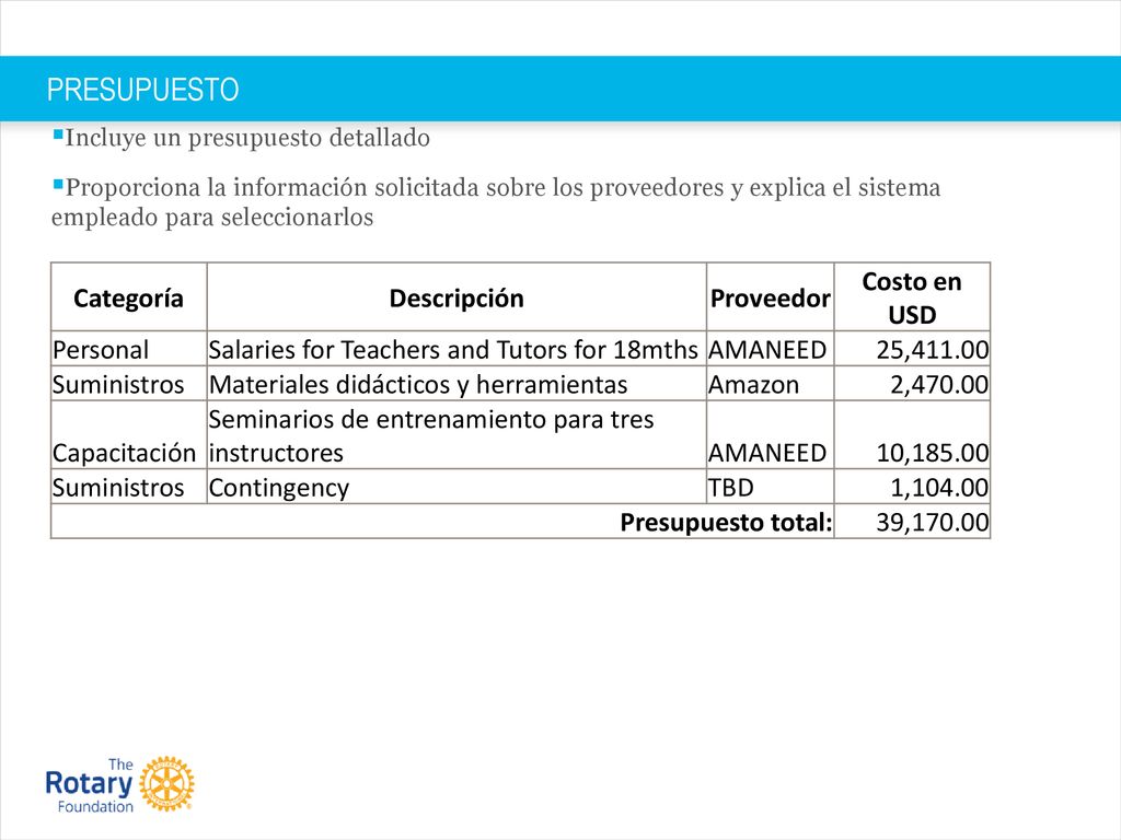 PRESUPUESTO Categoría Descripción Proveedor Costo en USD Personal