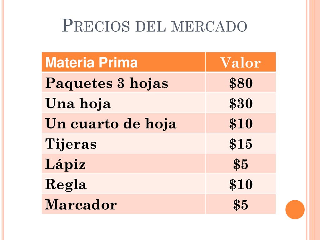 Precios del mercado Materia Prima Valor Paquetes 3 hojas $80 Una hoja