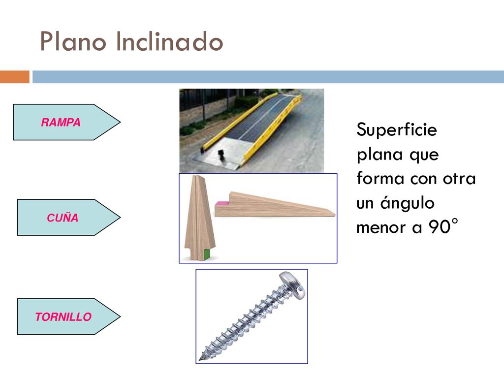 Plano Inclinado RAMPA Superficie plana que forma con otra un ángulo menor a 90° CUÑA TORNILLO