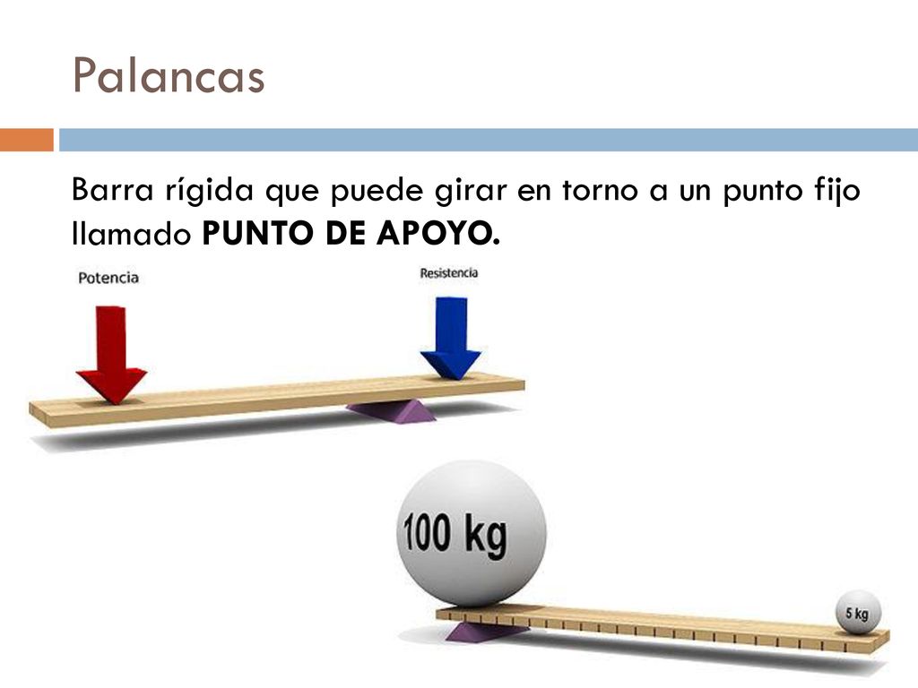 Palancas Barra rígida que puede girar en torno a un punto fijo llamado PUNTO DE APOYO.
