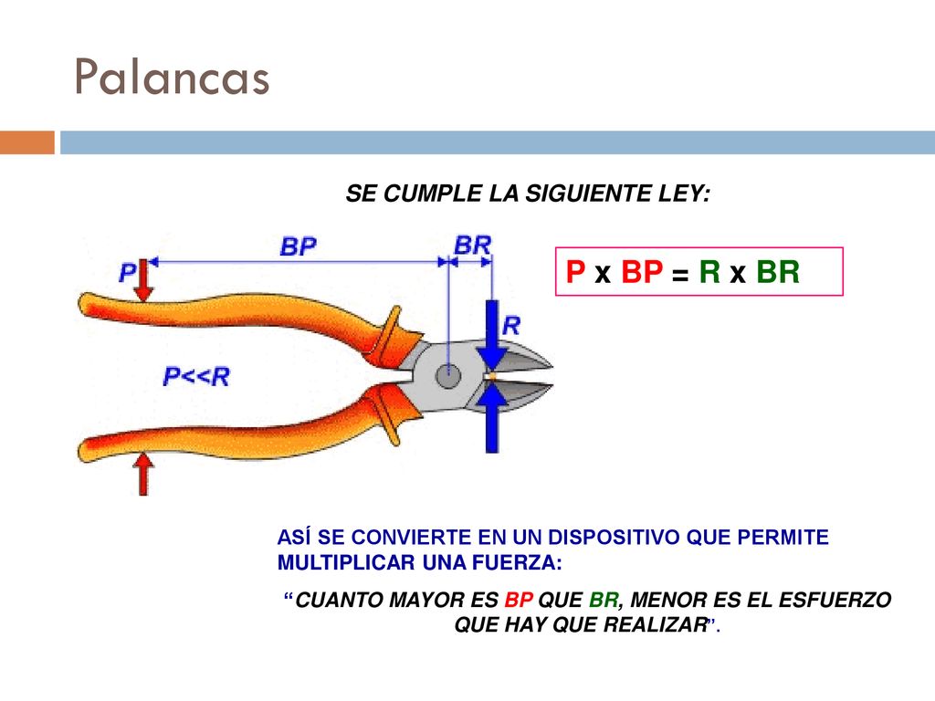 Palancas P x BP = R x BR SE CUMPLE LA SIGUIENTE LEY: