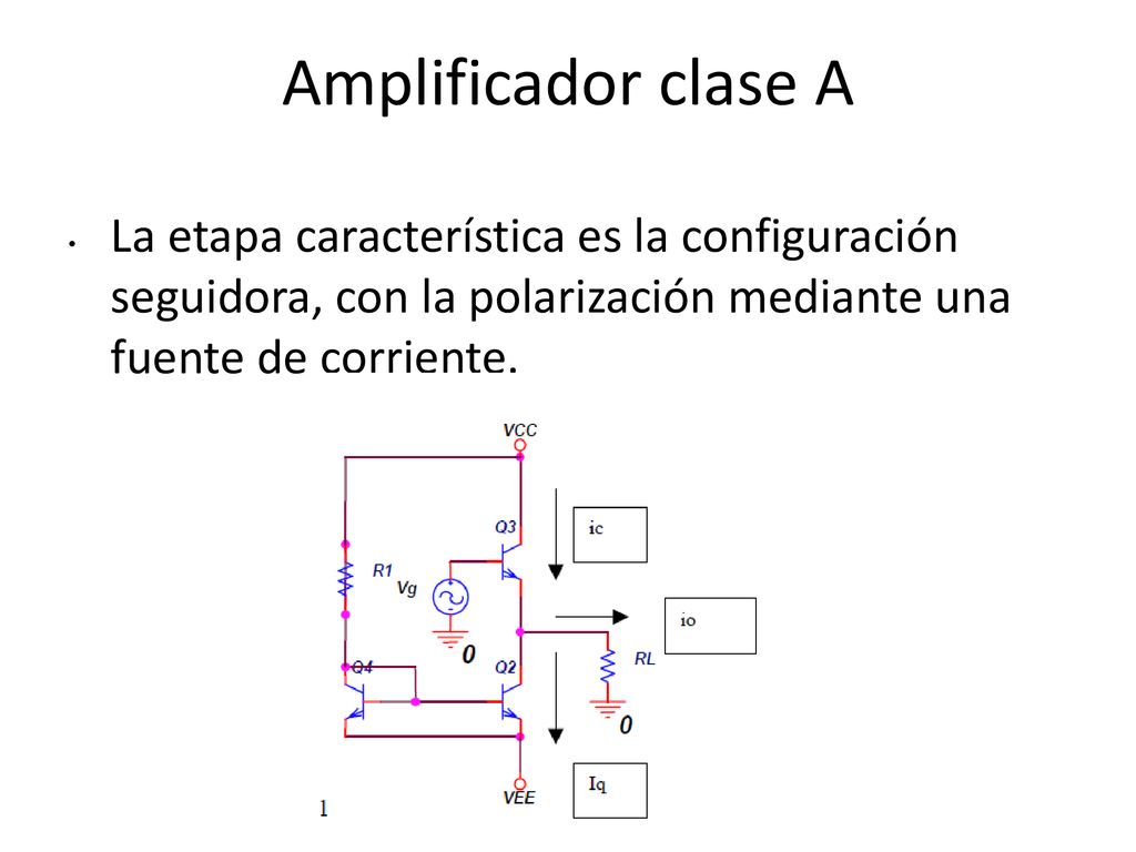 Amplificador clase A La etapa característica es la configuración seguidora, con la polarización mediante una fuente de corriente.