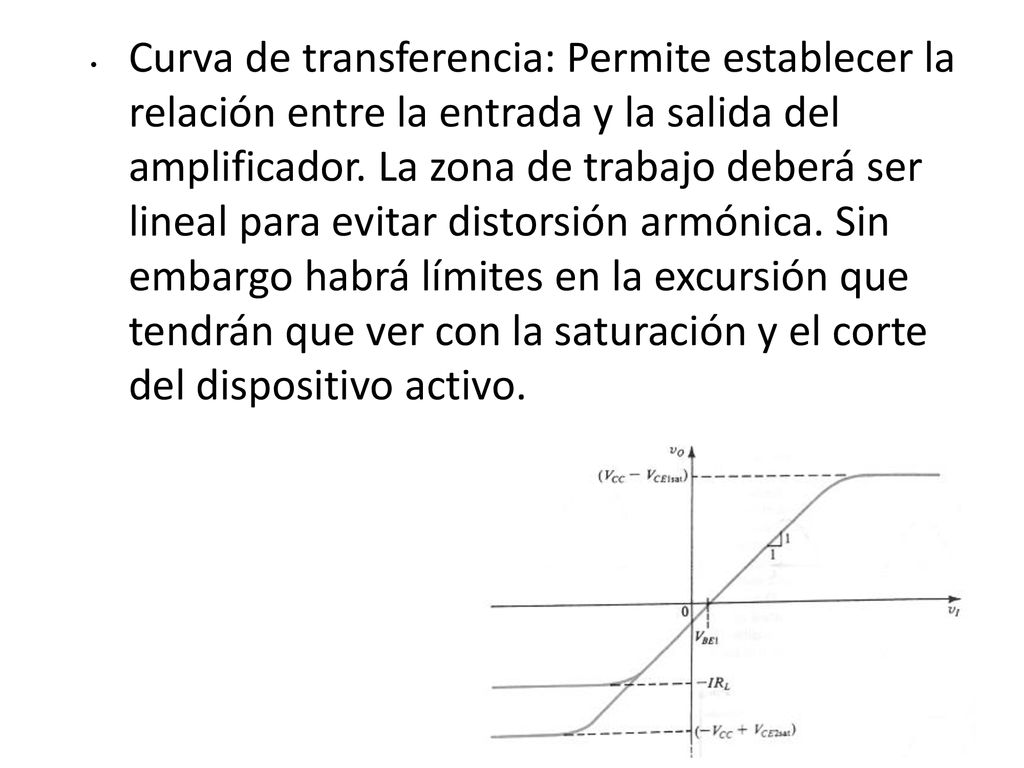 Curva de transferencia: Permite establecer la relación entre la entrada y la salida del amplificador.