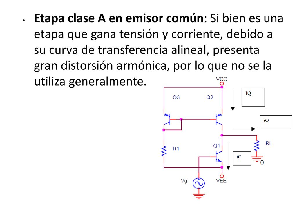 Etapa clase A en emisor común: Si bien es una etapa que gana tensión y corriente, debido a su curva de transferencia alineal, presenta gran distorsión armónica, por lo que no se la utiliza generalmente.