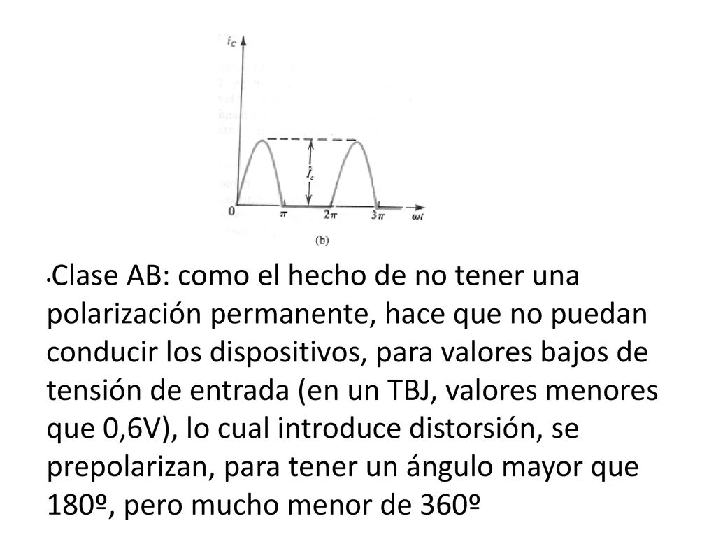 Clase AB: como el hecho de no tener una polarización permanente, hace que no puedan conducir los dispositivos, para valores bajos de tensión de entrada (en un TBJ, valores menores que 0,6V), lo cual introduce distorsión, se prepolarizan, para tener un ángulo mayor que 180º, pero mucho menor de 360º