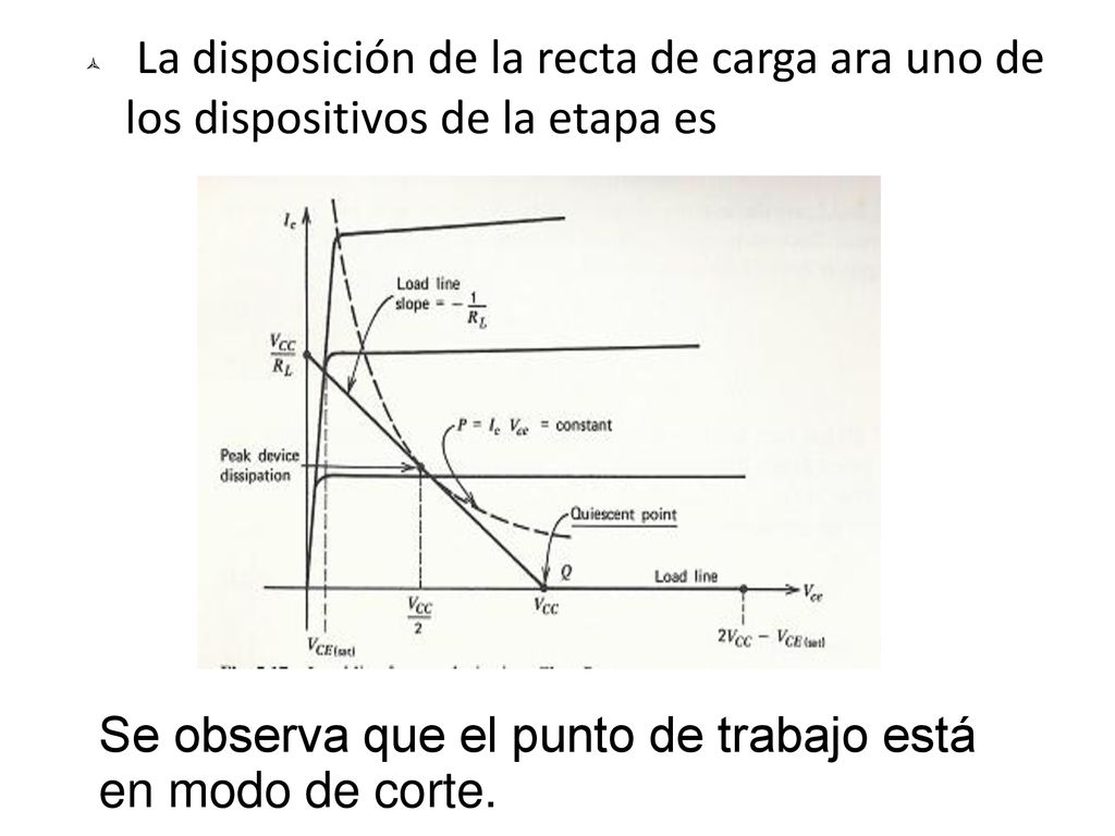 La disposición de la recta de carga ara uno de los dispositivos de la etapa es