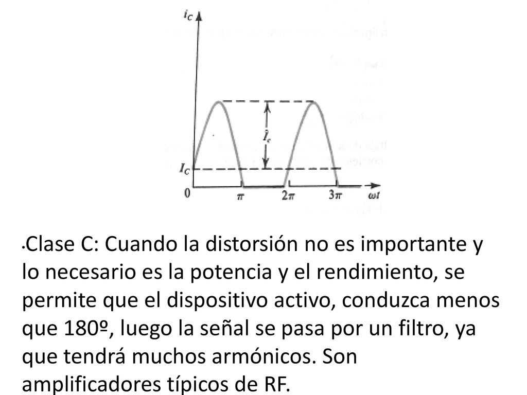 Clase C: Cuando la distorsión no es importante y lo necesario es la potencia y el rendimiento, se permite que el dispositivo activo, conduzca menos que 180º, luego la señal se pasa por un filtro, ya que tendrá muchos armónicos.