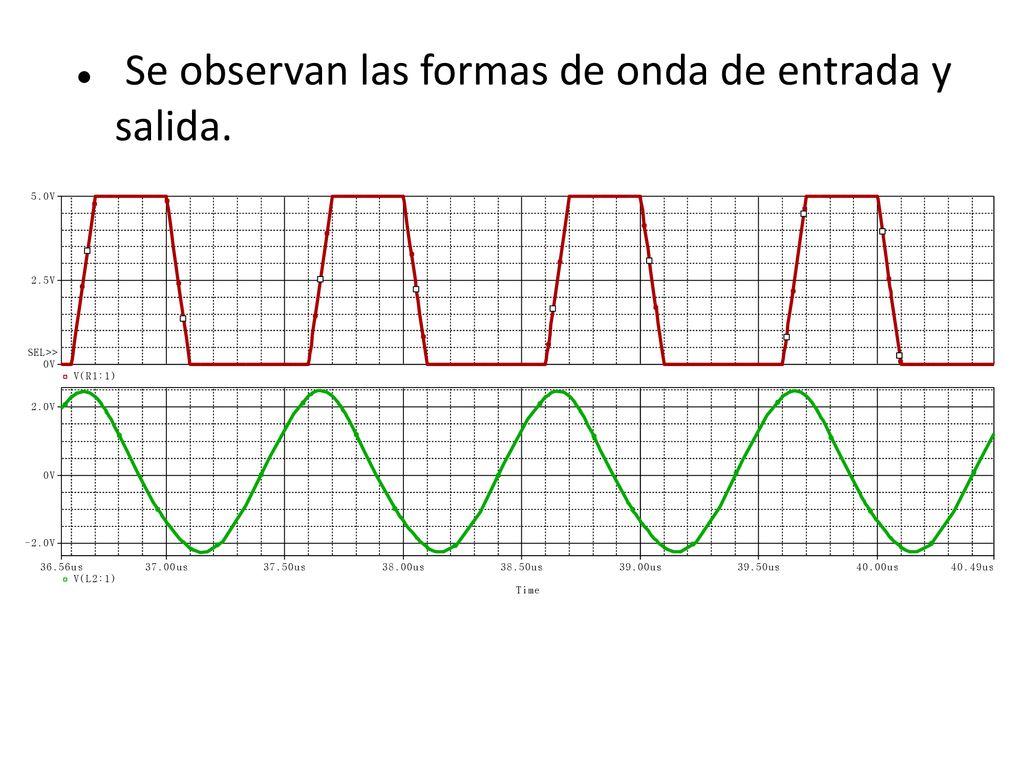Se observan las formas de onda de entrada y salida.