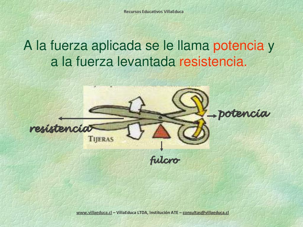 A la fuerza aplicada se le llama potencia y a la fuerza levantada resistencia.