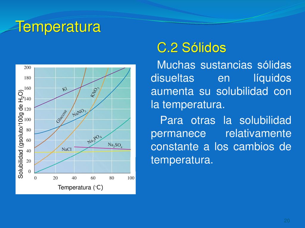 Temperatura C.2 Sólidos. Muchas sustancias sólidas disueltas en líquidos aumenta su solubilidad con la temperatura.