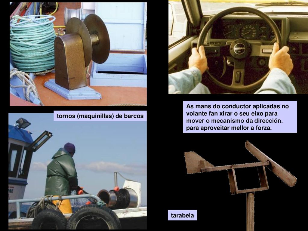 As mans do conductor aplicadas no volante fan xirar o seu eixo para mover o mecanismo da dirección.