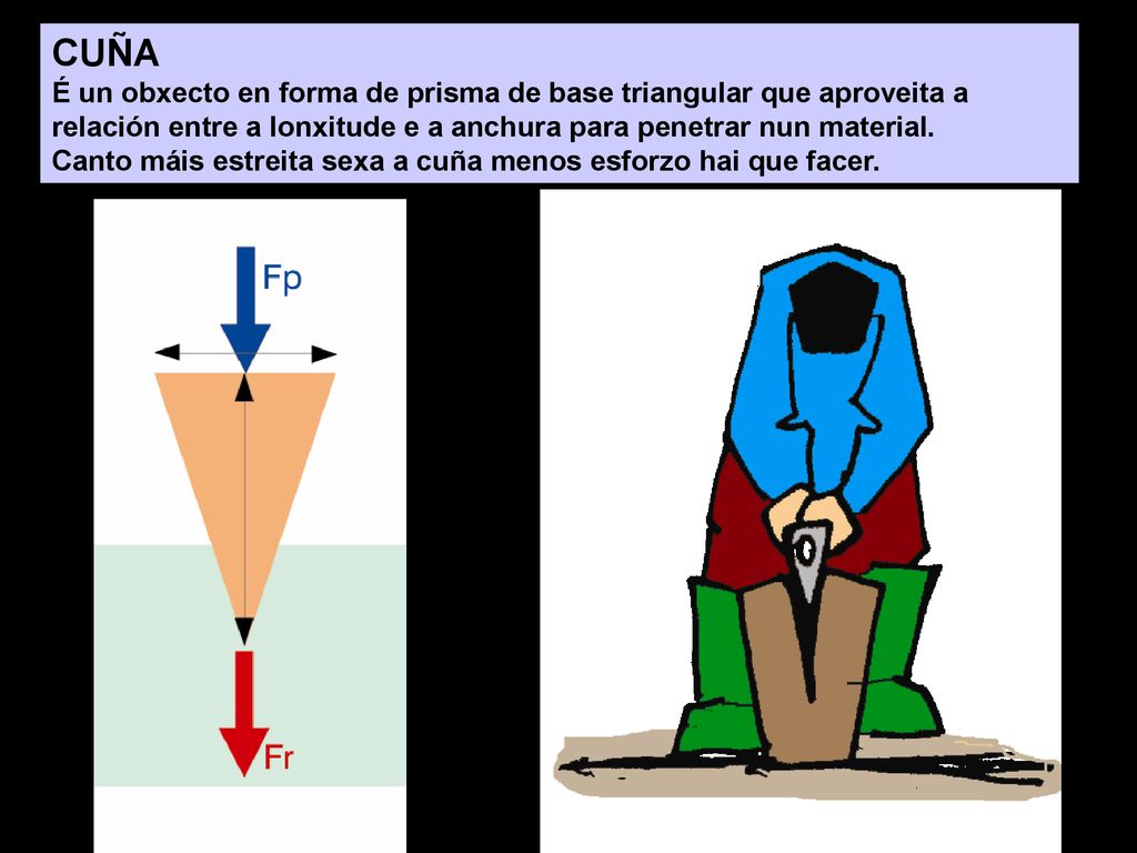 CUÑA É un obxecto en forma de prisma de base triangular que aproveita a relación entre a lonxitude e a anchura para penetrar nun material.