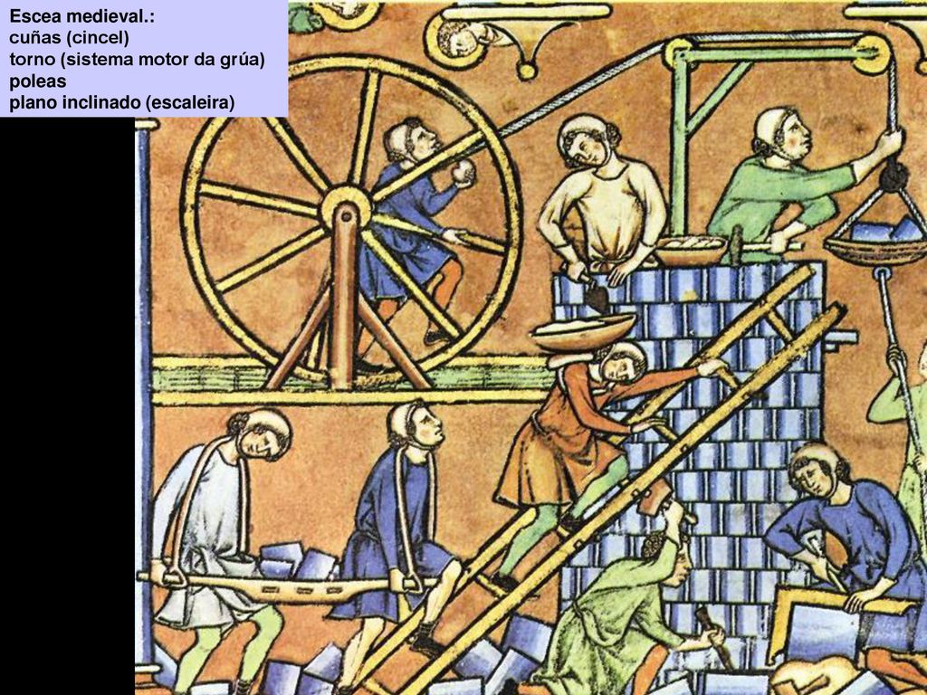 Escea medieval.: cuñas (cincel) torno (sistema motor da grúa) poleas plano inclinado (escaleira)