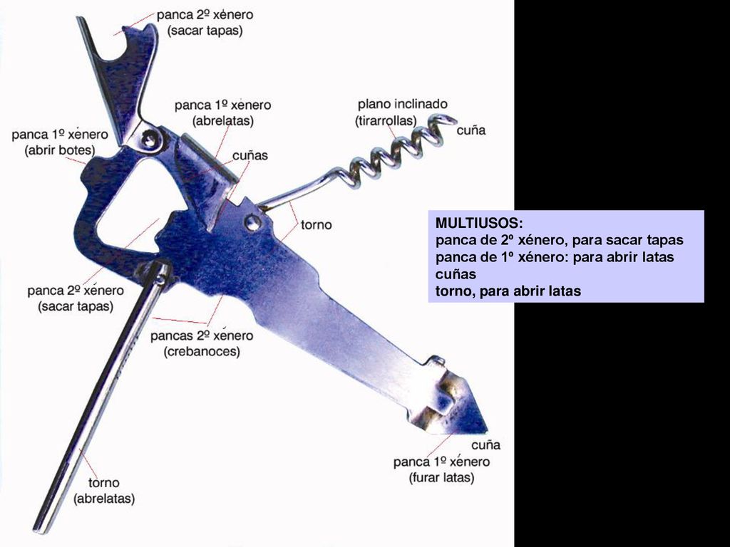 MULTIUSOS: panca de 2º xénero, para sacar tapas. panca de 1º xénero: para abrir latas.