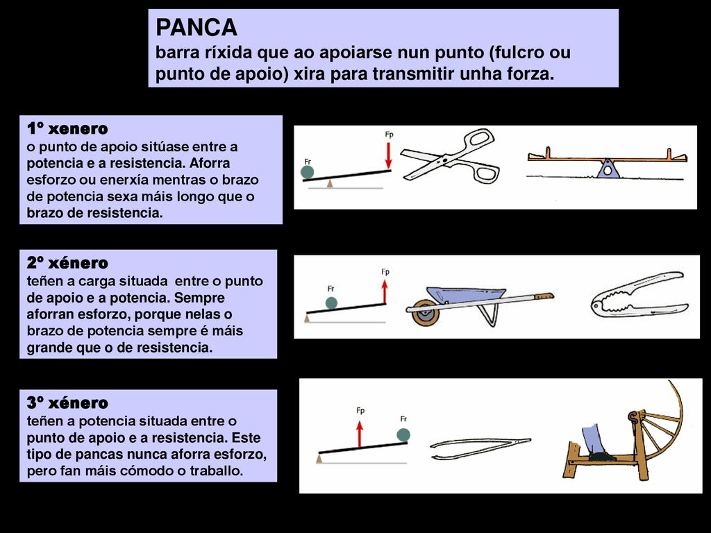 PANCA barra ríxida que ao apoiarse nun punto (fulcro ou punto de apoio) xira para transmitir unha forza.