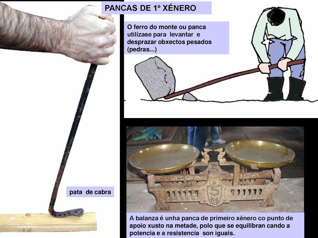 PANCAS DE 1º XÉNERO O ferro do monte ou panca utilízase para levantar e desprazar obxectos pesados (pedras...)