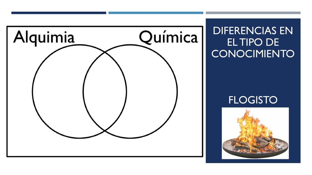 Diferencias en el tipo de conocimiento flogisto