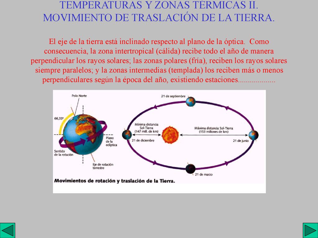 TEMPERATURAS Y ZONAS TÉRMICAS II. MOVIMIENTO DE TRASLACIÓN DE LA TIERRA.