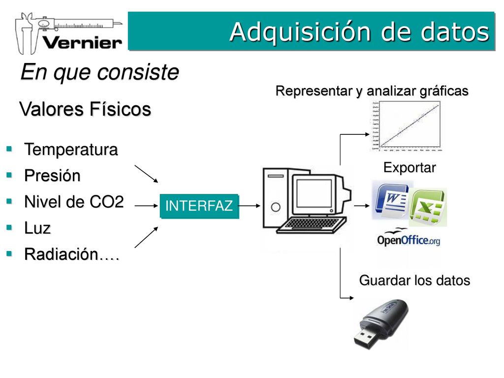 Adquisición de datos En que consiste Valores Físicos Temperatura