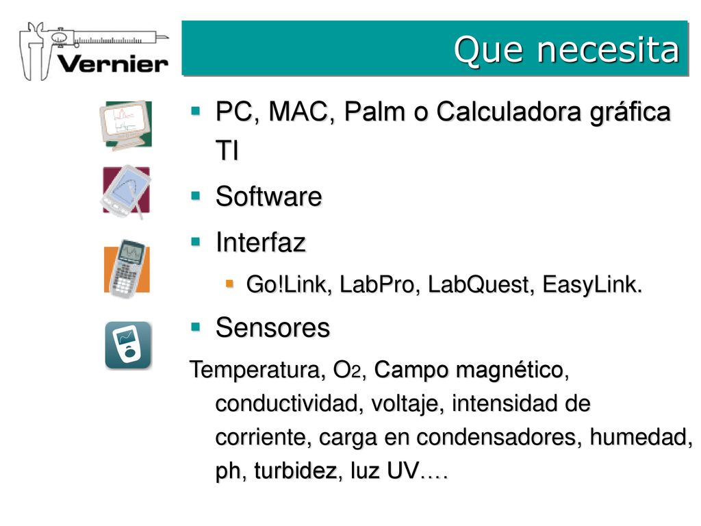 Que necesita PC, MAC, Palm o Calculadora gráfica TI Software Interfaz
