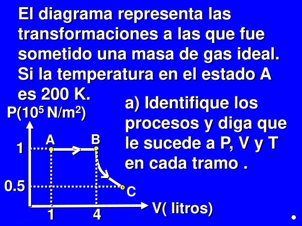 El diagrama representa las transformaciones a las que fue sometido una masa de gas ideal. Si la temperatura en el estado A es 200 K.