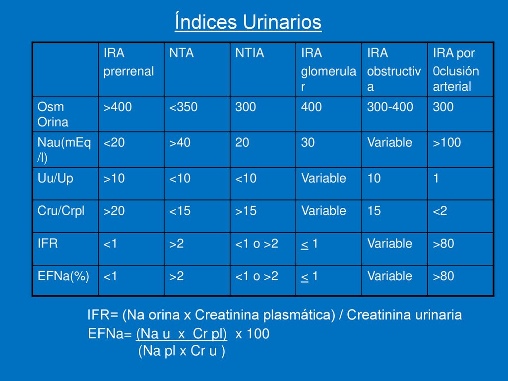 IFR= (Na orina x Creatinina plasmática) / Creatinina urinaria