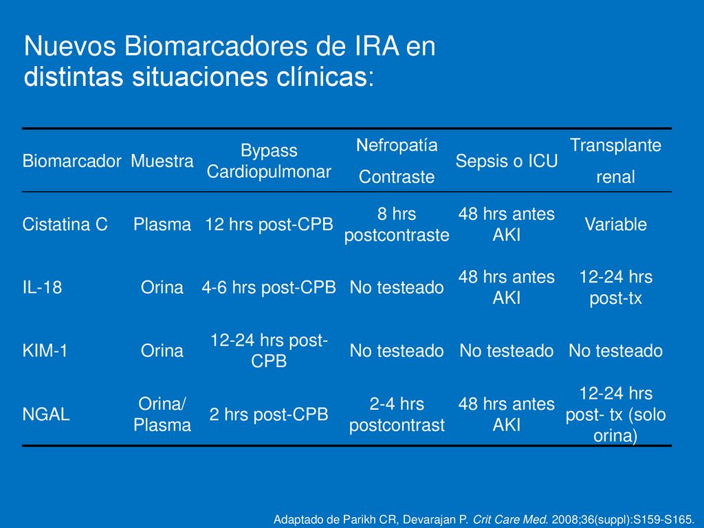 Nuevos Biomarcadores de IRA en distintas situaciones clínicas: