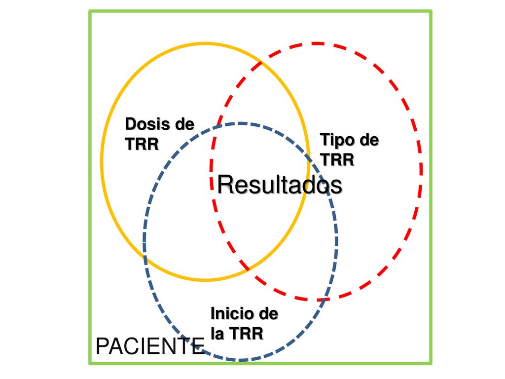 Dosis de TRR Tipo de TRR Resultados Inicio de la TRR PACIENTE